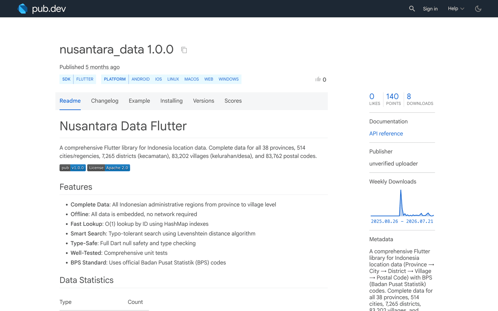 Nusantara Data distribution page preview